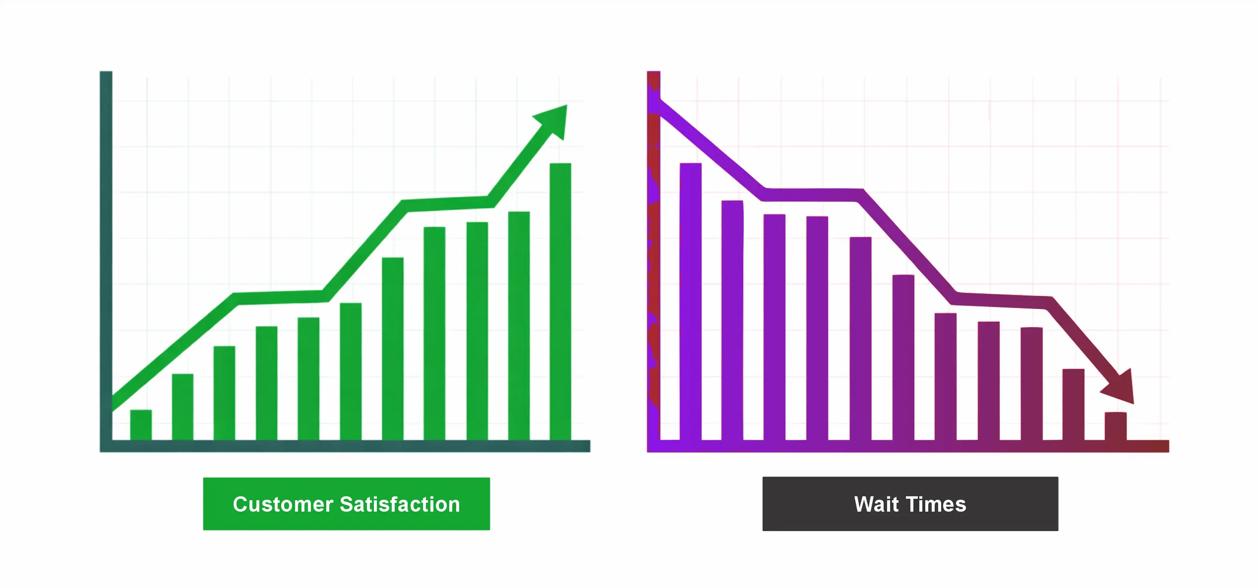 Conversational data Chart