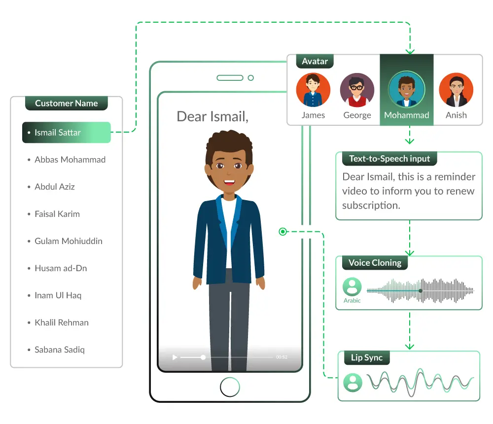 AI GENERATED PERSONALIZED VIDEO SOLUTION
